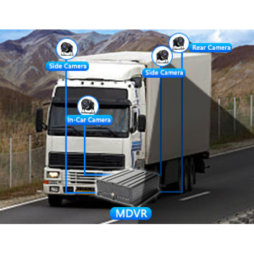 360 Visualizza il sistema della telecamera per l'auto