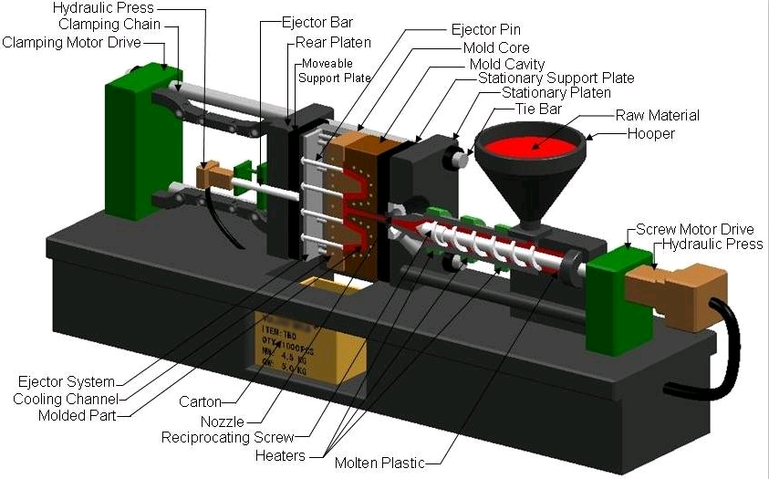 Plastic injection mold