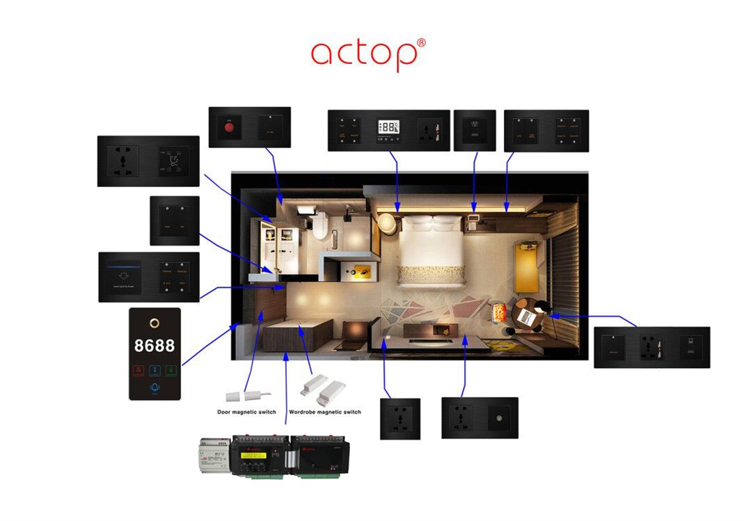 ACTOP Smart Hotel Hotel Automation GRMS System