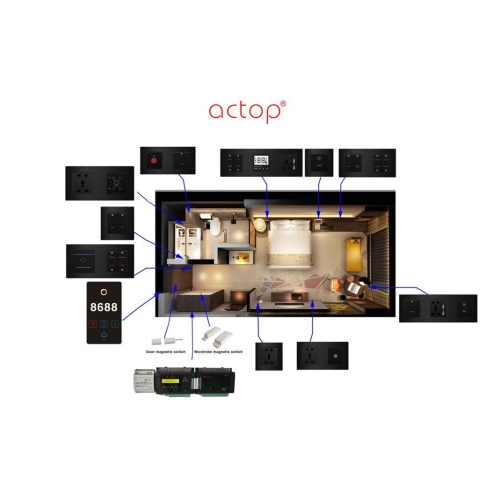 ACTOP Smart Hotel Hotel Automation GRMS System