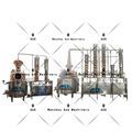 Savoy Whisky Factory Price: Distillery Equipment for Hennessy and Jack Daniels Style Whisky1