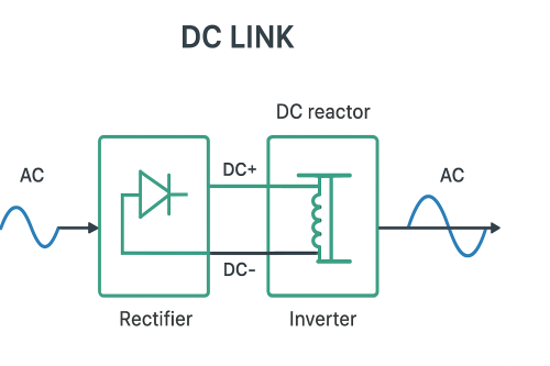 Como escolher o reator DC certo: principais especificações e guia de seleção
