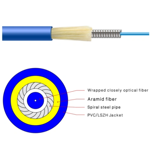 FTTH Fiber to the Home Accelerates High-Speed Broadband Network Development