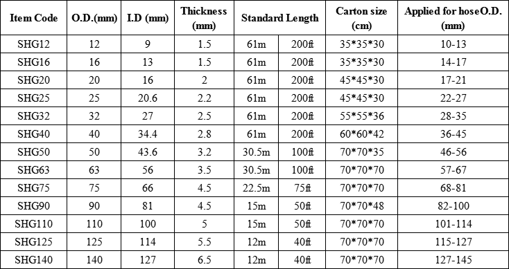 Spiral Hose Guard Specification