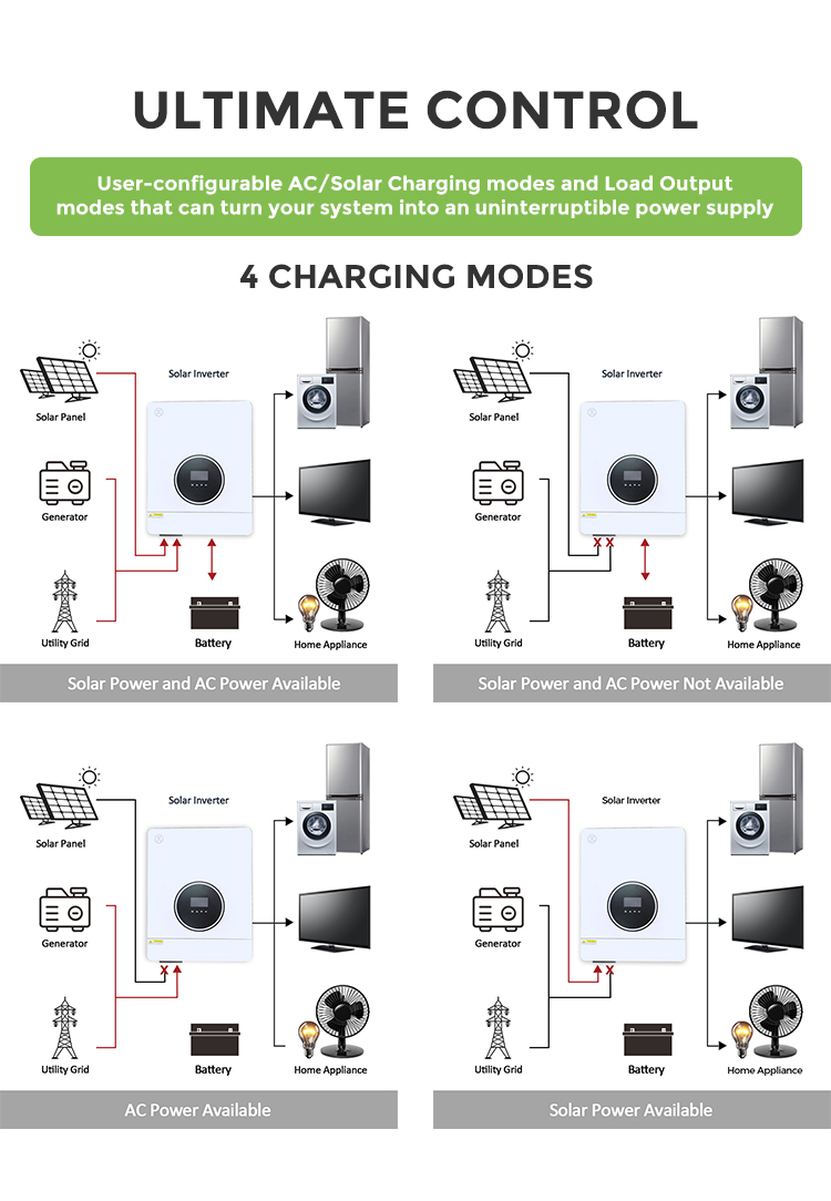 solar inverter without battery