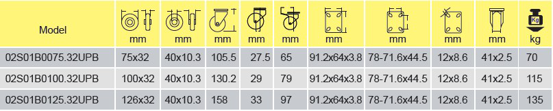 Parameters Of 02S01B0075.32UPB