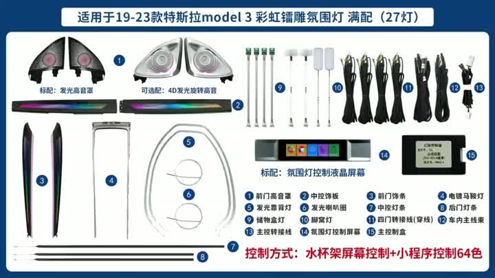 Exibição do produto
