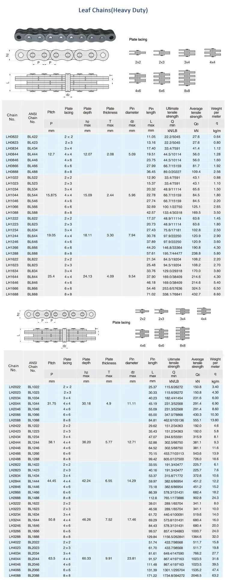 ISO606 Standard BL844 Leaf Chain