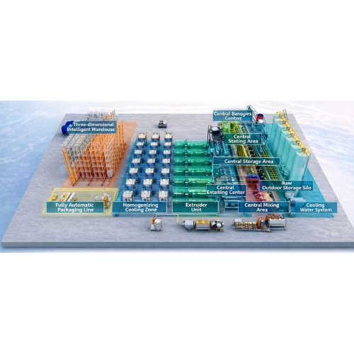 Hệ thống cấp liệu trung tâm thông minh IoT thế hệ mới của NIASI: Cuộc cách mạng tự động hóa cho sản xuất tấm PP & PET