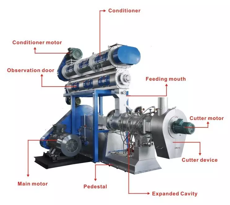Cheap Extruded Fish Feed Machine Floating Fish Feed Extruder Machine