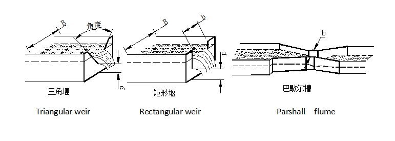 Ultrasonic Open Channel Flow Meter