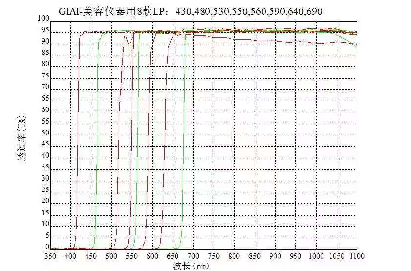 430nm - 640nm IR Long Pass Optical Opt IPL Φίλτρα Ομορφιά Μηχανή