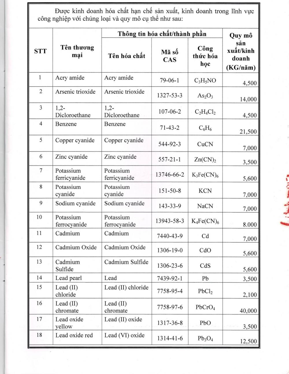 Restricted Chemical License