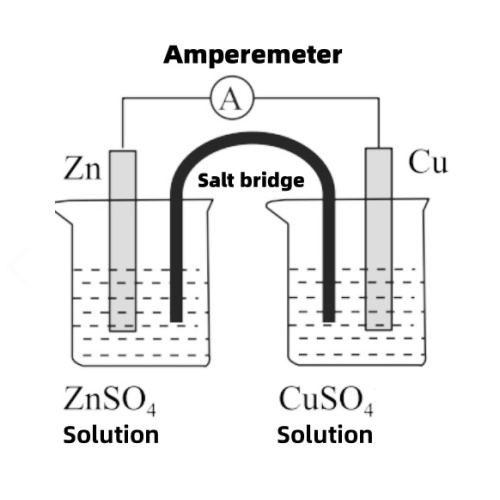 Dual Salt Bridge Reference Electrode: In-depth Knowledge