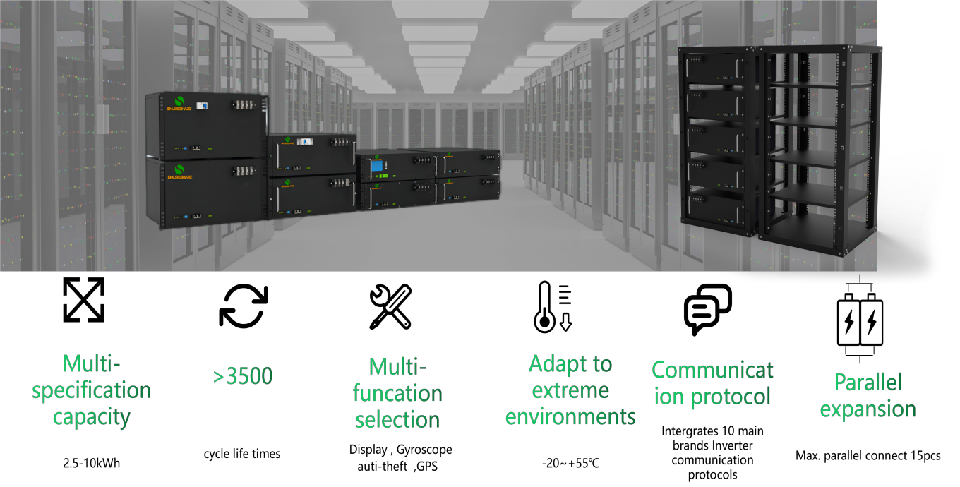 Bateria LFP montada em rack