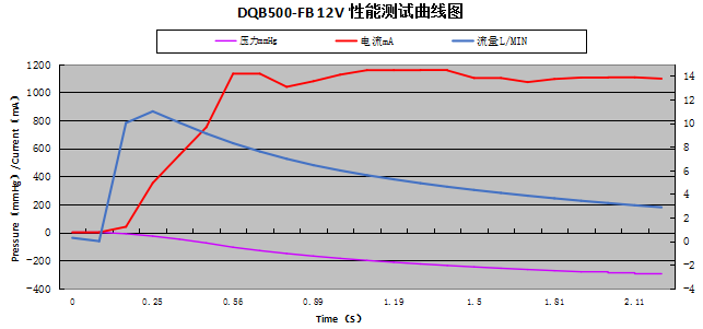 DC6V small vacuum pump (2)