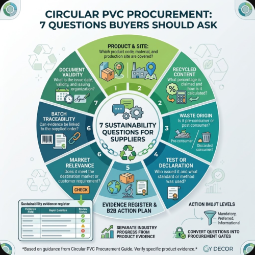 Guía circular de adquisiciones de PVC: 7 preguntas sobre sostenibilidad para proveedores