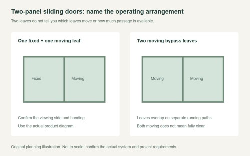 Two Panel Sliding Door: Which Leaf Moves and Opens?