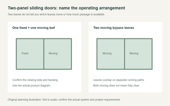 Two Panel Sliding Door: Which Leaf Moves and Opens?