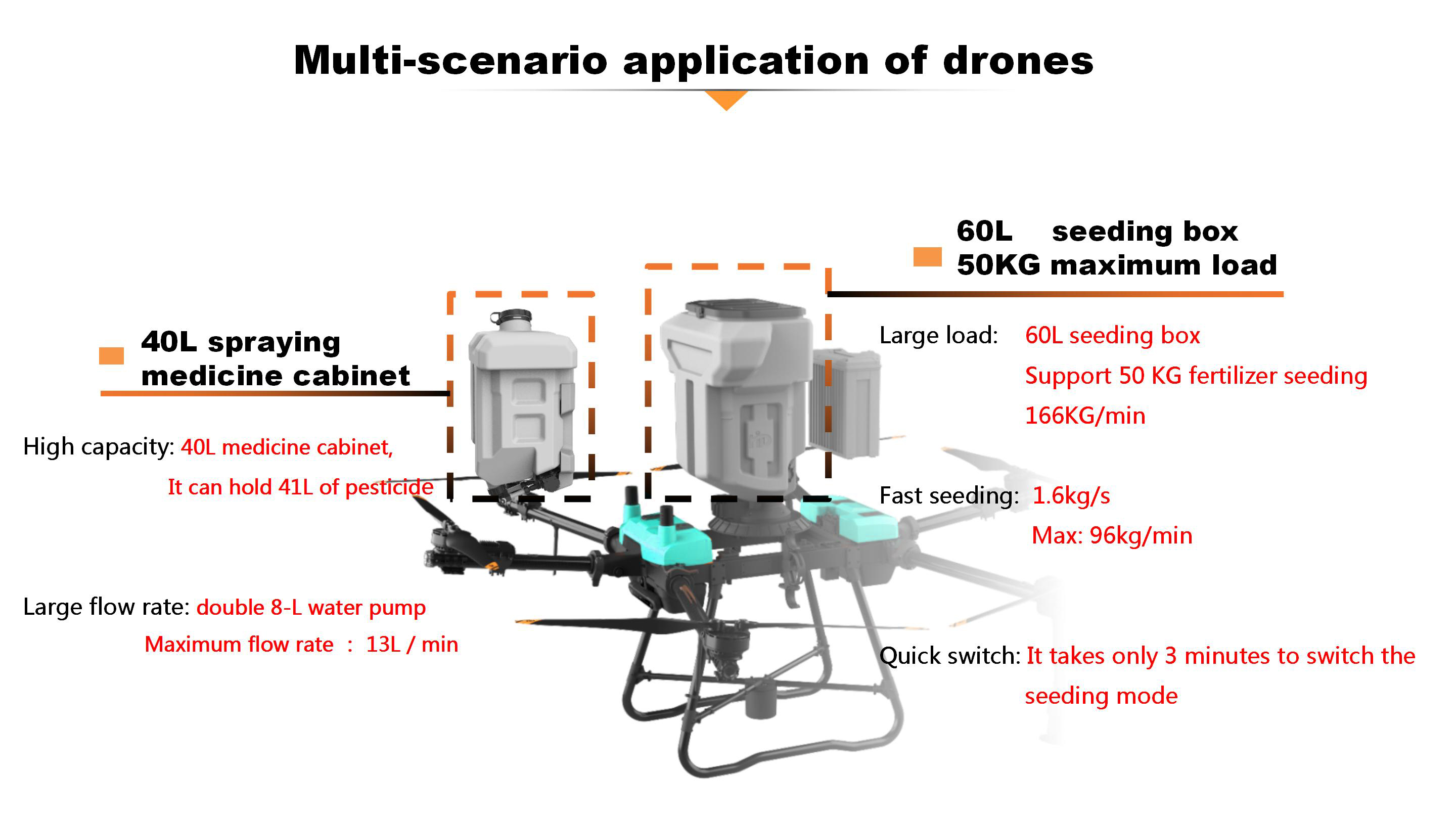 Agricultural Drone
