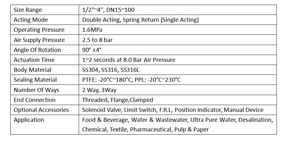 Pneumatic Clamped 3way Ball Valve Parameters