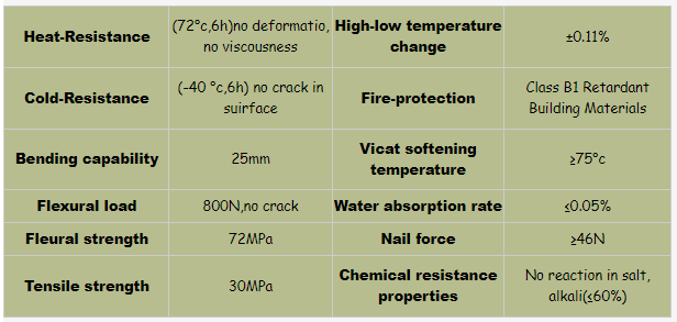 Trapezoidal Roof Tiles Teja de PVC Roof Sheet Heat Insulation Anti-corrosive Roof Tiles