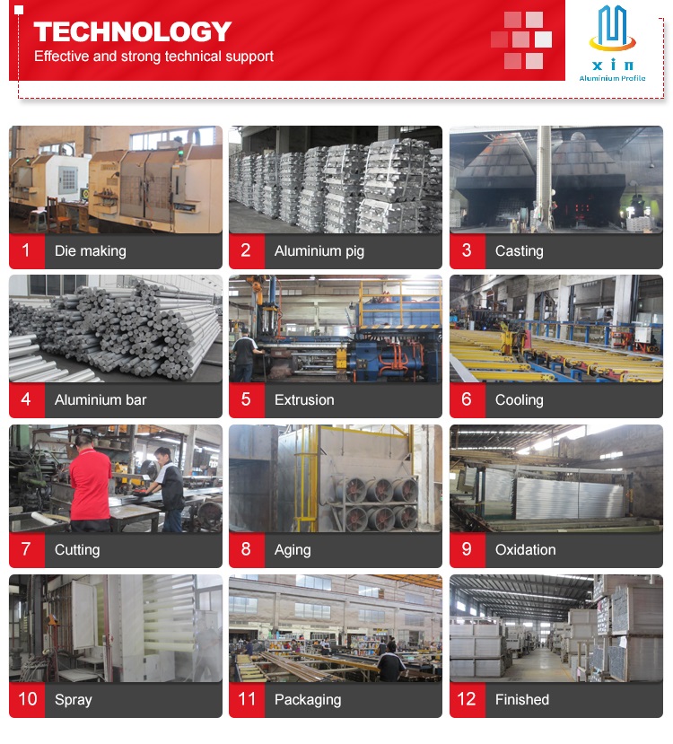 GuangDong XinCheng Material CO.,LTD