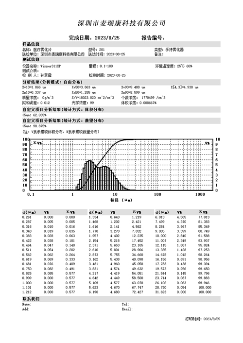 Medical atomized tablets