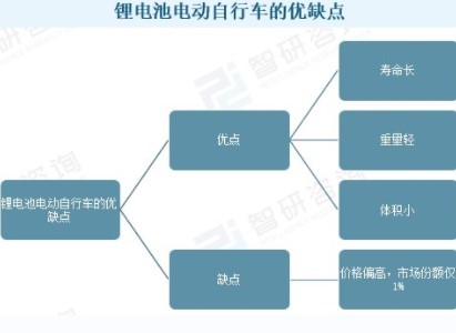 Panoramic Insight into the Development of China's Lithium Battery Electric Bicycle Industry in 2023: Market Scale Growth, Industry Development towards High Quality