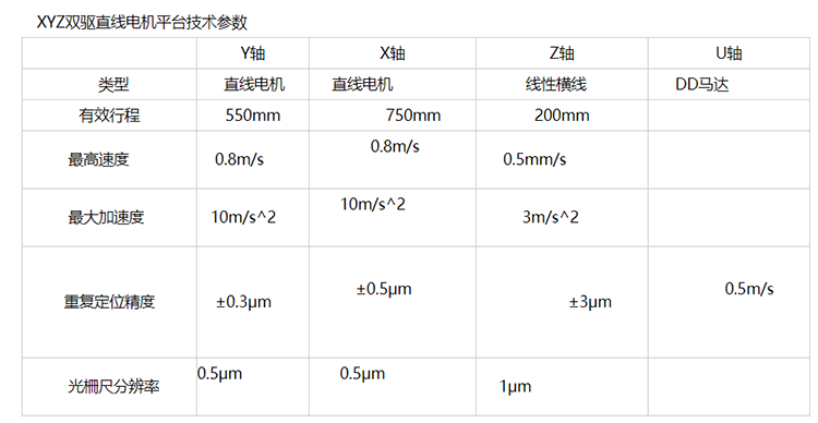 Linear Motor Platform Module