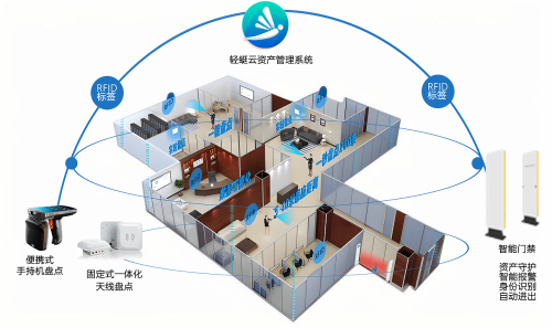 La piattaforma cloud Haikang Borui Qingting potenzia i campus intelligenti, ricostruendo un nuovo ecosistema per la gestione delle risorse
