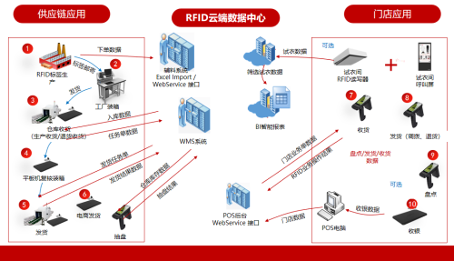 Trasformazione della catena di approvvigionamento | Haikang Boren RFID Technology: un nuovo strumento che potenzia la gestione nel settore della moda