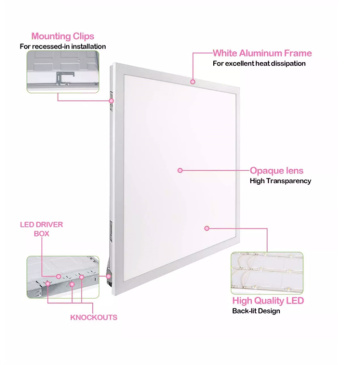 How to Prevent LED Panel Light Explosions and Ensure Safety