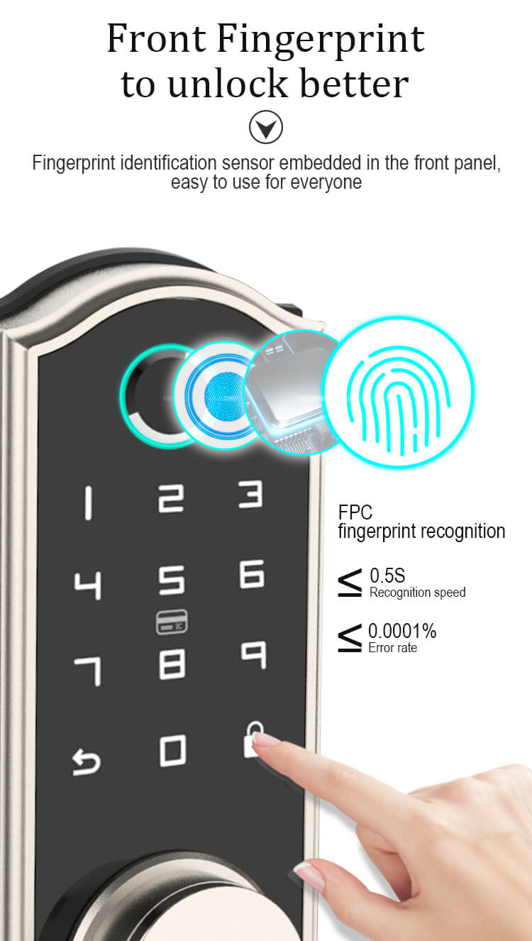 HF SECURITY-Biometric Fingerprint Reader and Tablet,China Supplier