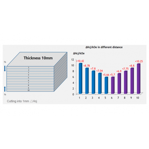 Price increases affecting industry