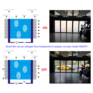 How the dimming glass works?