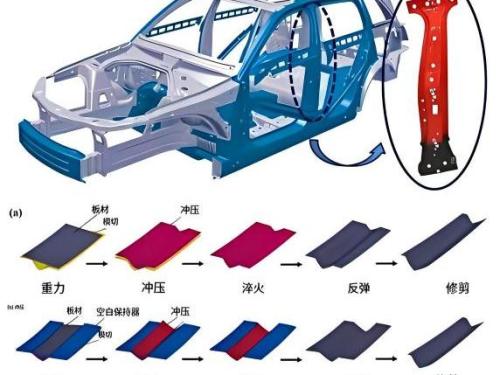 O Fórum de Formação de Metal para Veículos de Novas Energias de 2026 concentra-se em processos de formação de ponta, como estruturas de carroceria de alumínio para veículos de novas energias e expansão de ar quente
