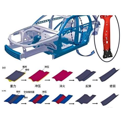 Форум по формованию металлов для транспортных средств на новых источниках энергии 2026 года посвящен новейшим процессам формования, таким как конструкции алюминиевых кузовов для транспортных средств на новых источниках энергии и расширение горячим воздухо