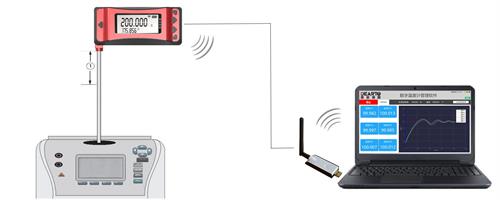 High accuracy and stability temperature digital readout meter with wireless data transmission