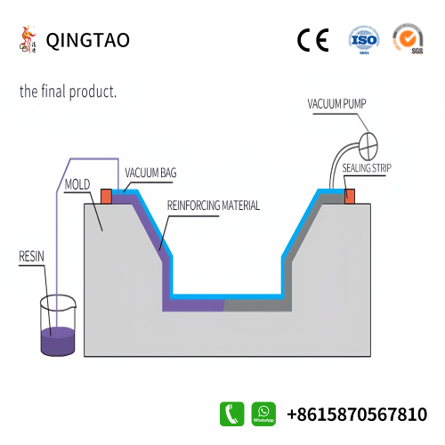 Những lợi thế của thảm thủy tinh là gì?