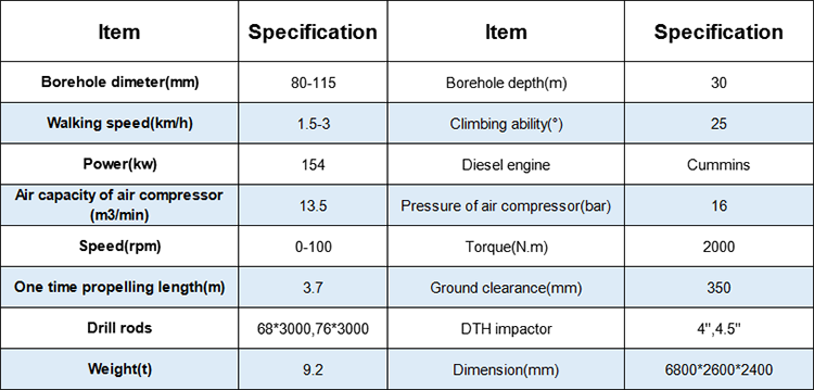 technical data of GIA B3 MINING drilling rigs