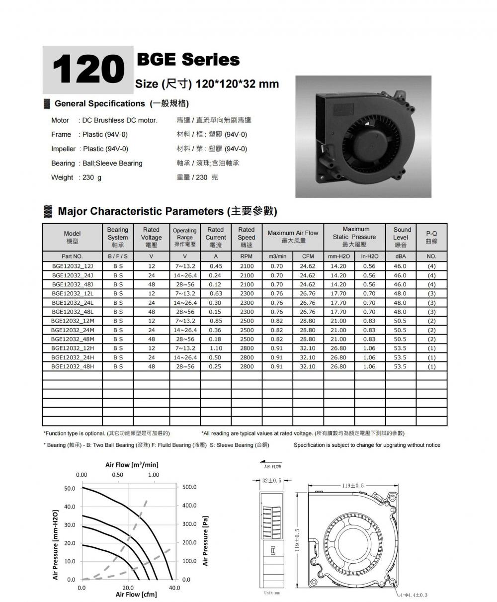 DC Blower Fan