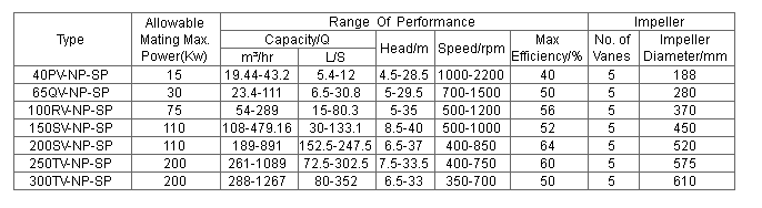 vertical sump pump performance parameter