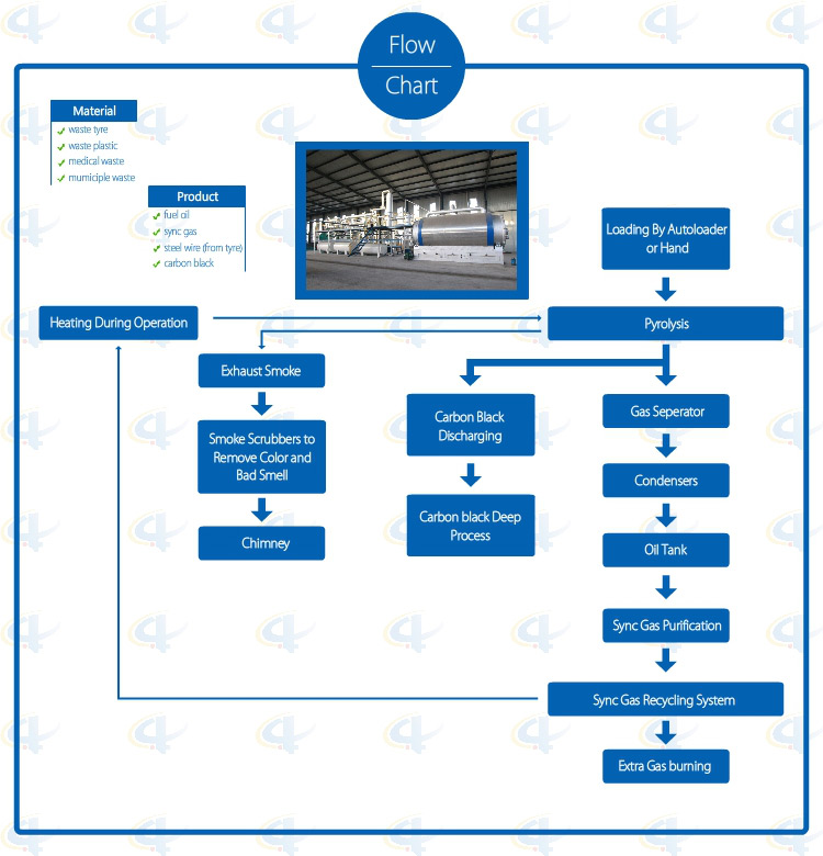 urban solid waste power generation