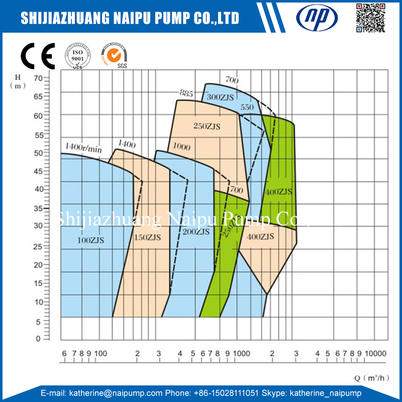 Naipu ZJS Pump Curve