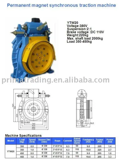 PERMAGNET MAGNET SYNCHRONOUS TRACTION MACHINE YTW20(350-450kg)