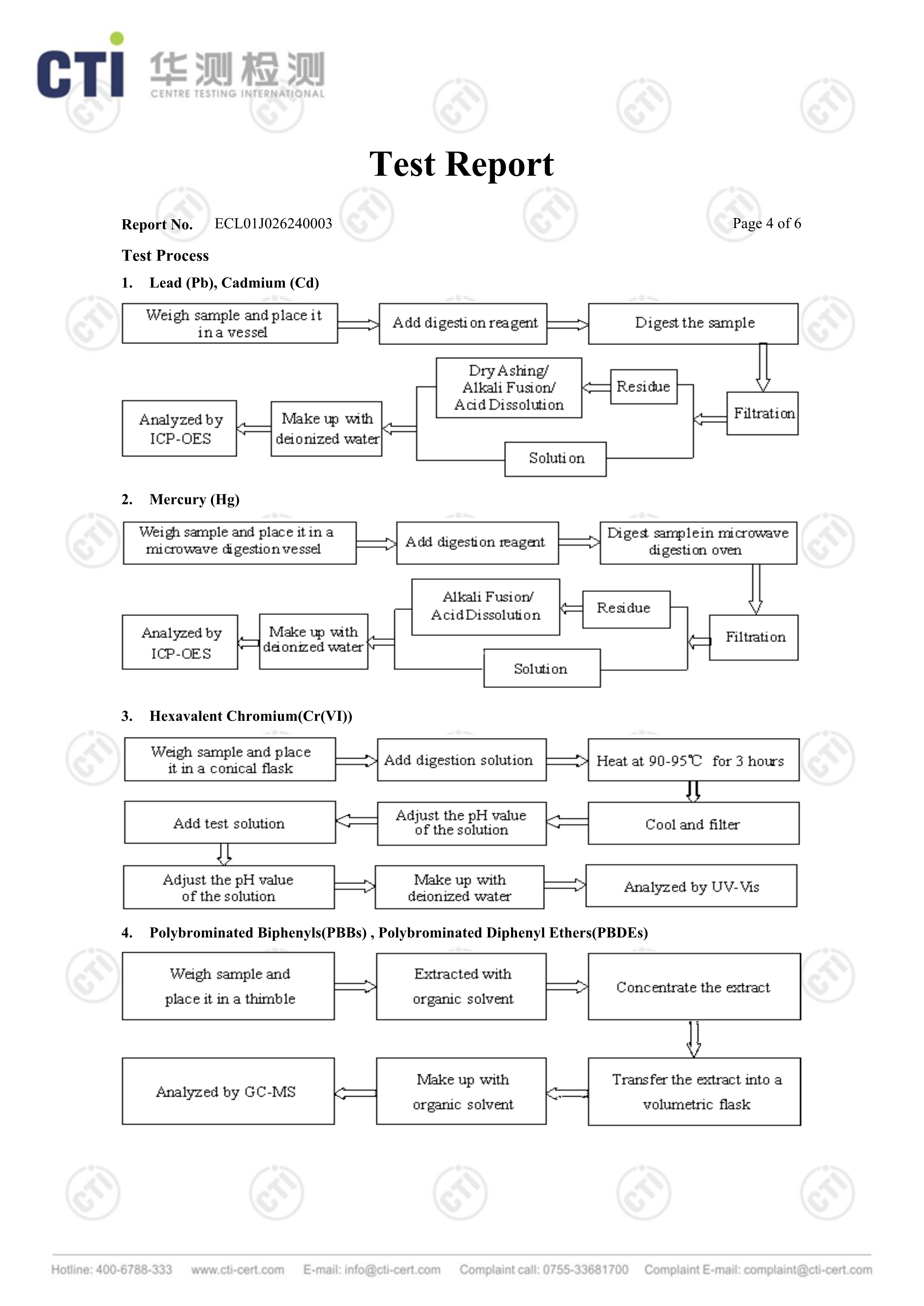 Insulation Transparent PP ROHS test report 4