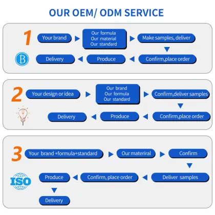 French Formula Eco Friendly Laundry Detergent Pods