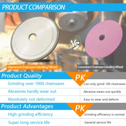 145mm Electroplated Diamond Grinding Wheel for Stihl Chain Saw