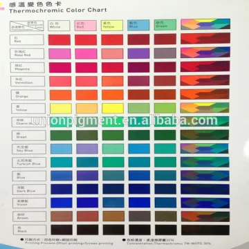 Thermochromic pigment Pigment Red 48:3